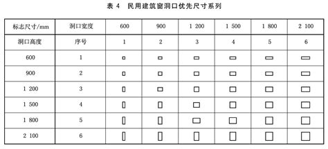 窗 尺寸|窗户尺寸标准一览表